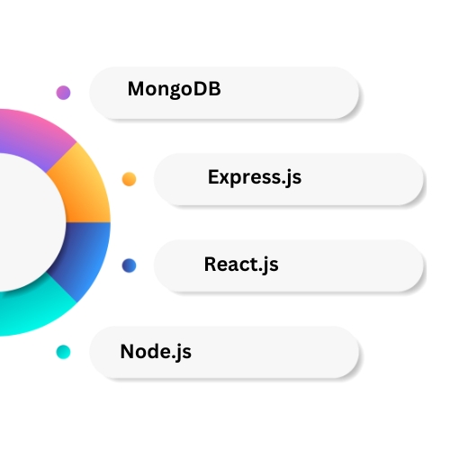 Prerequisites of Java