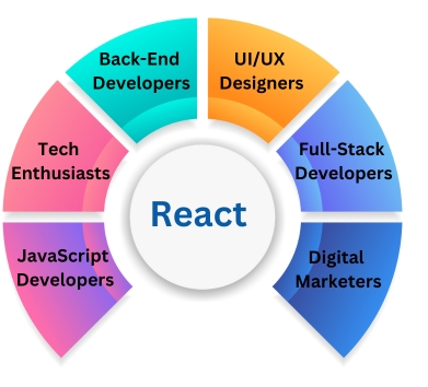 React Training in Hyderabad