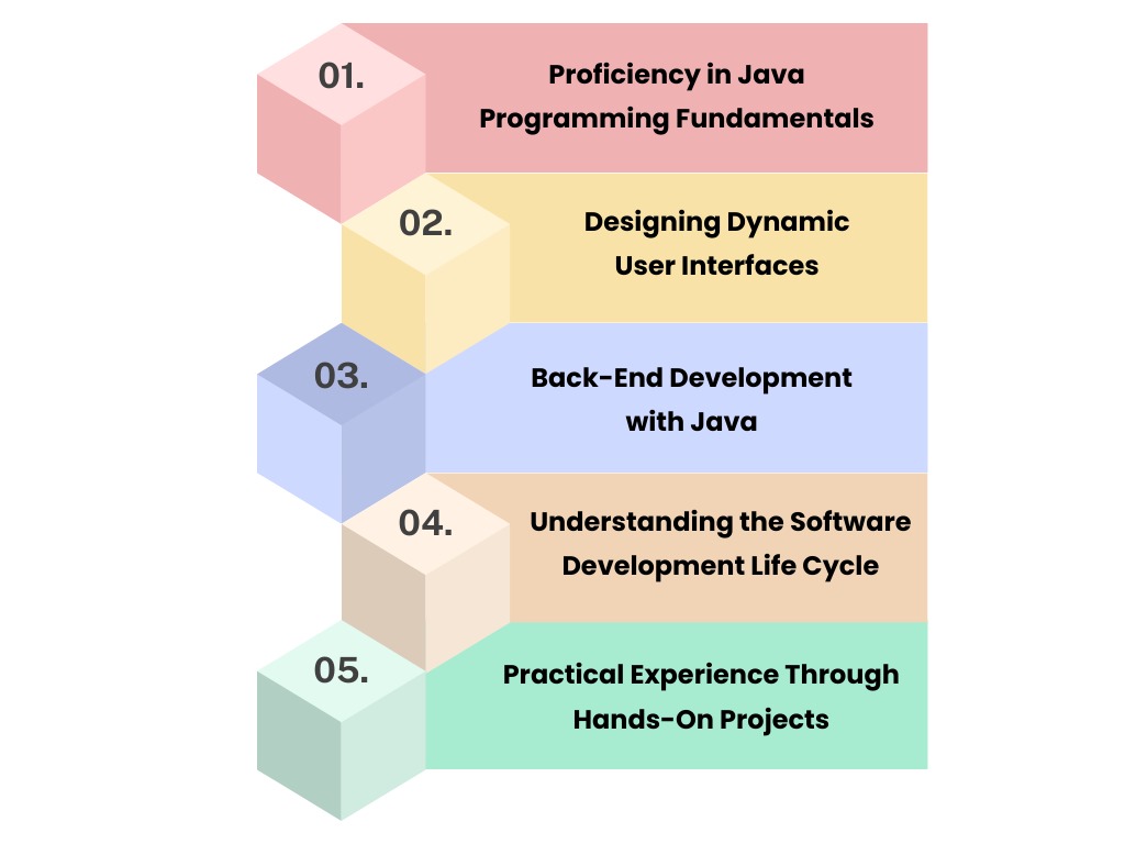 Java Coaching In Hyderabad- Objectives of the course