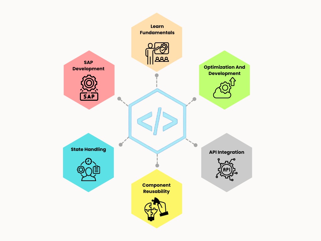 React training in Hyderabad- Objectives