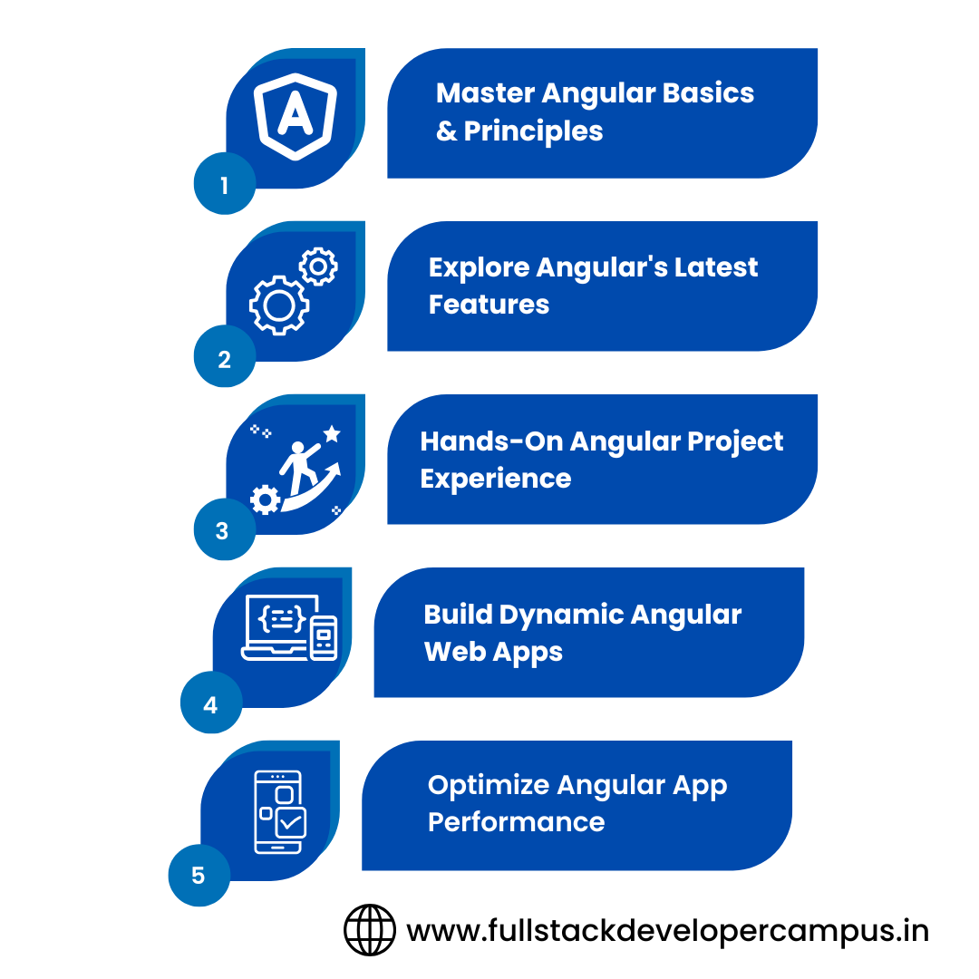 Angular Training In Hyderabad - Objectivies