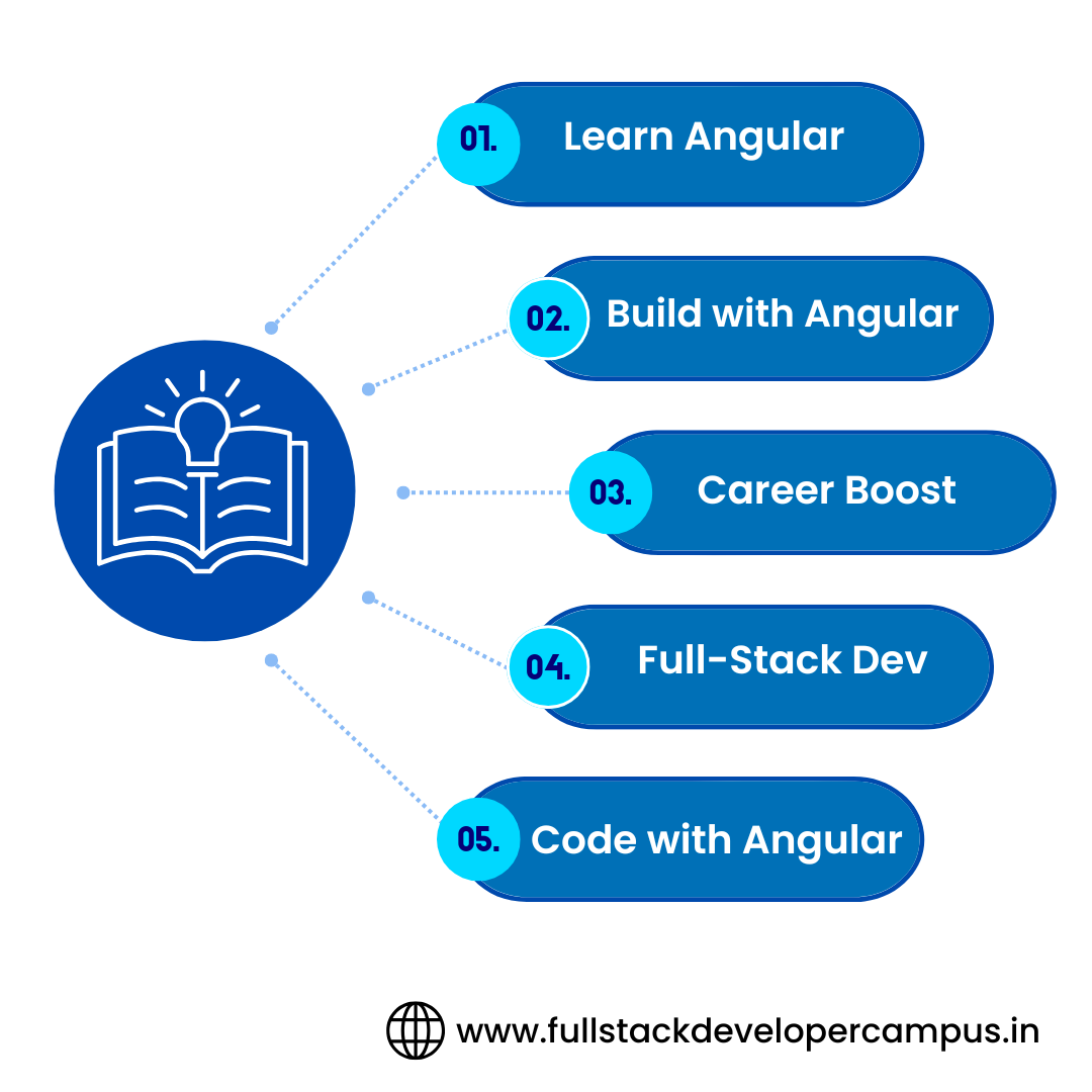 Angular Training In Hyderabad - who should learn