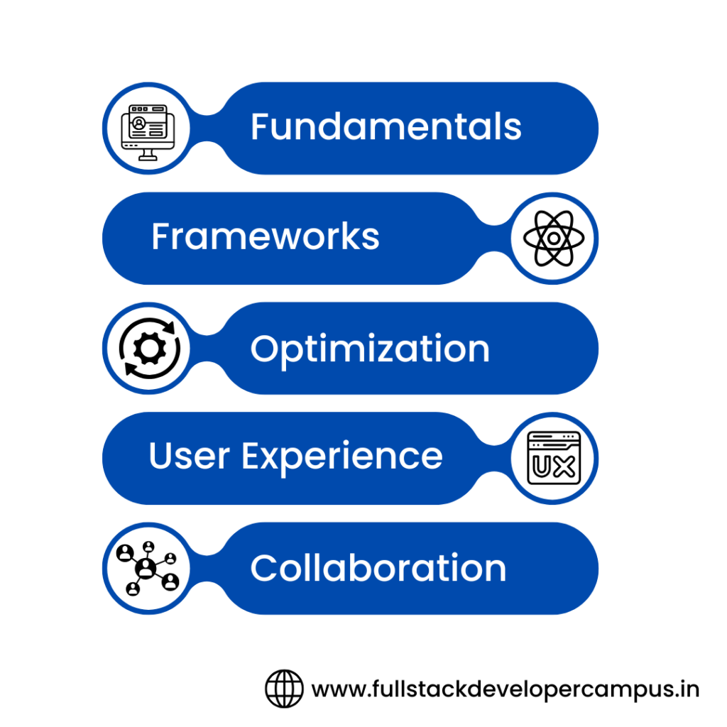 Front End Developer Course in Hyderabad Best Institute 2024