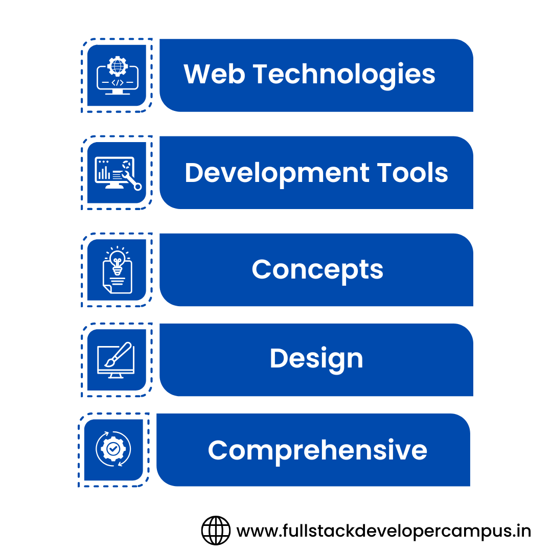 Front End Developer Course In Hyderabad - Pre Requesties