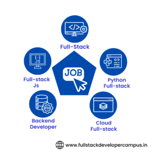 Full Stack Developer Course in Hyderabad #1 Training institute