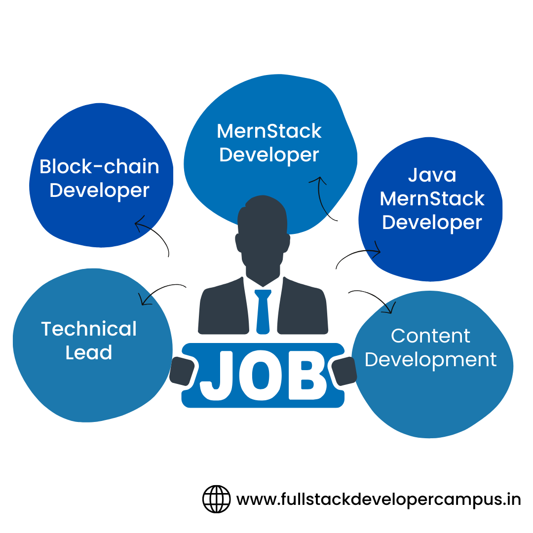 Mern Stack Course In Hyderabad - Job Opportunities